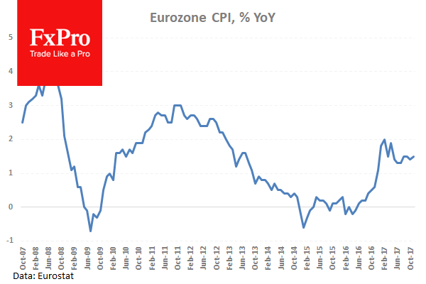 Ожидается замедление CPI в еврозоне