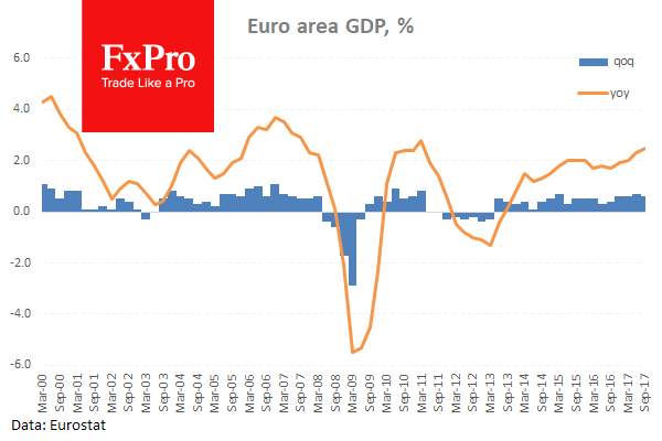 От уточнения оценки ВВП в еврозоне не ждут изменений