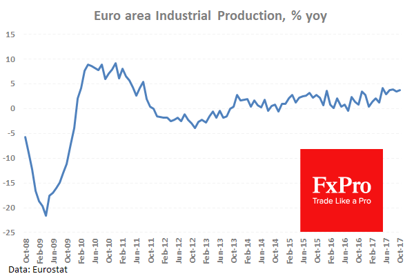 Ожидается замедление роста промпроизводства в еврозоне