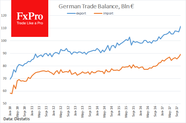 Внешняя торговля Германии поддерживает евро