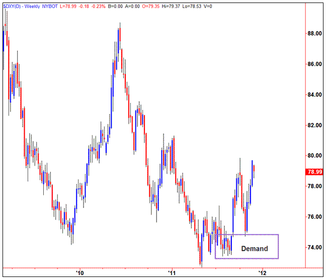 A Simple Way To Screen Your Currency Pairs - 