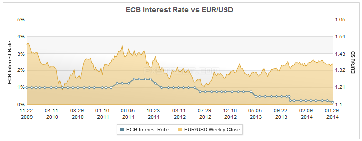 fxstreet_ecb