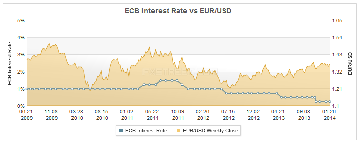 fxstreet_ecb