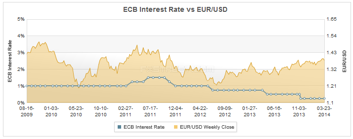 fxstreet_ecb