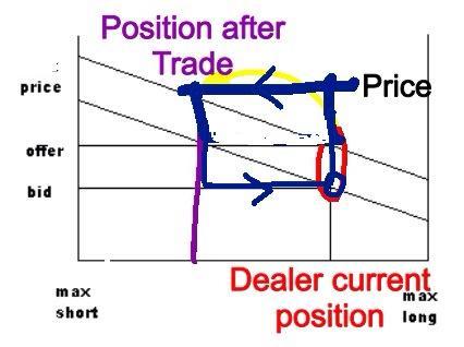 position after trade
