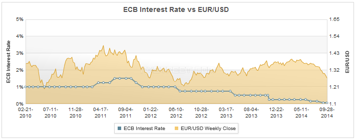 ECB