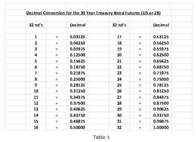 Helping You Trade The Interest Rate Markets - 