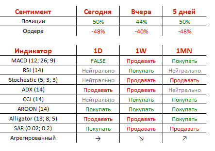 Рубль пытается отыграть прошлонедельные потери