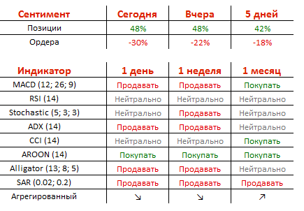 Рубль торгуется вблизи многомесячных максимумов