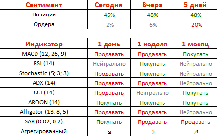 Рубль возобновляет рост в пятницу